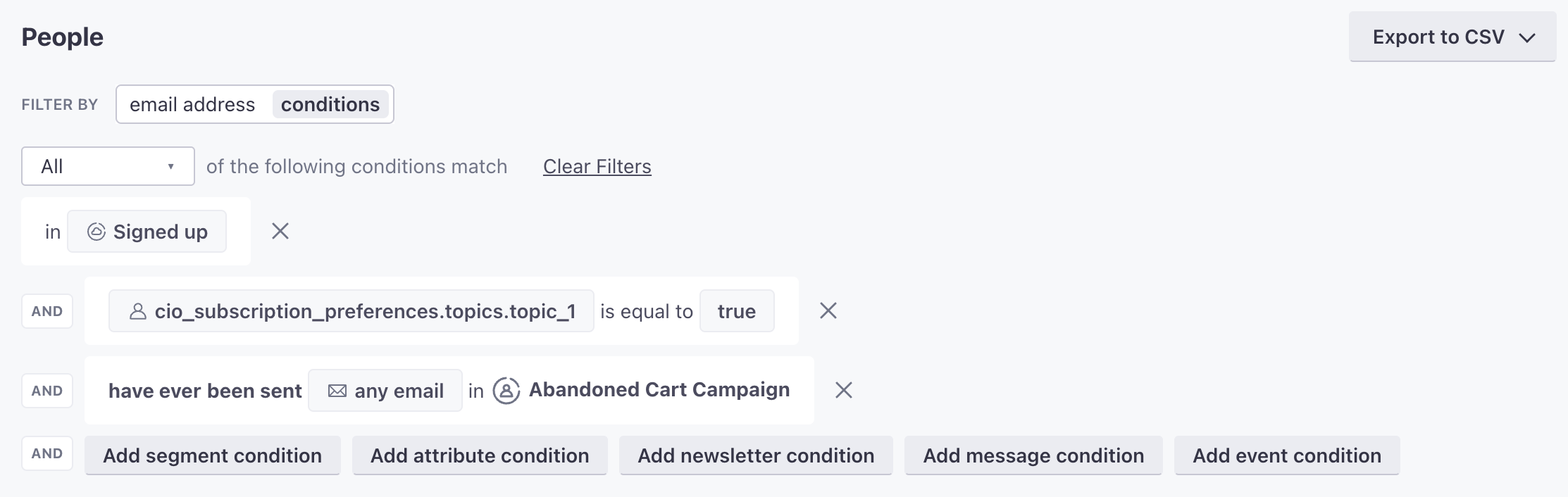 Three conditions filter the page. Only people appear in the segment Signed Up, whose subscription preference for topic 1 is true, and who have ever been sent an email in the Abandoned cart campaign.