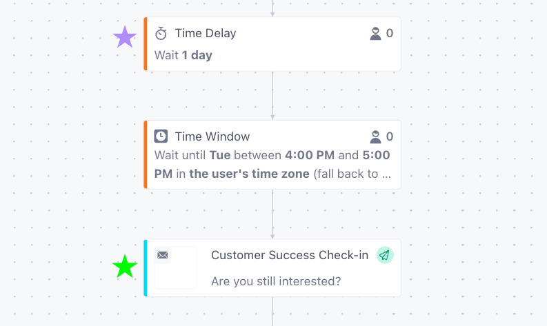 Customer.io visual workflow builder showing a 1 day delay and a customer success check in message