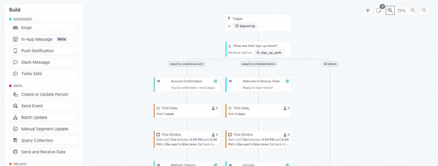Overview of RescueTime's campaign in Customer.io visual workflow builder. 