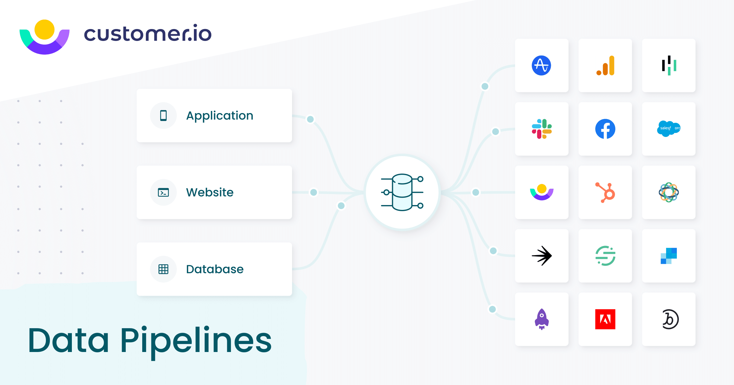 Data Pipelines: Customer Data Platform (CDP)