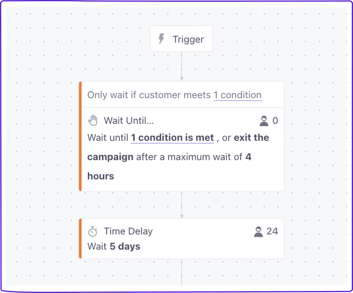 Dunning emails: triggers in Customer.io