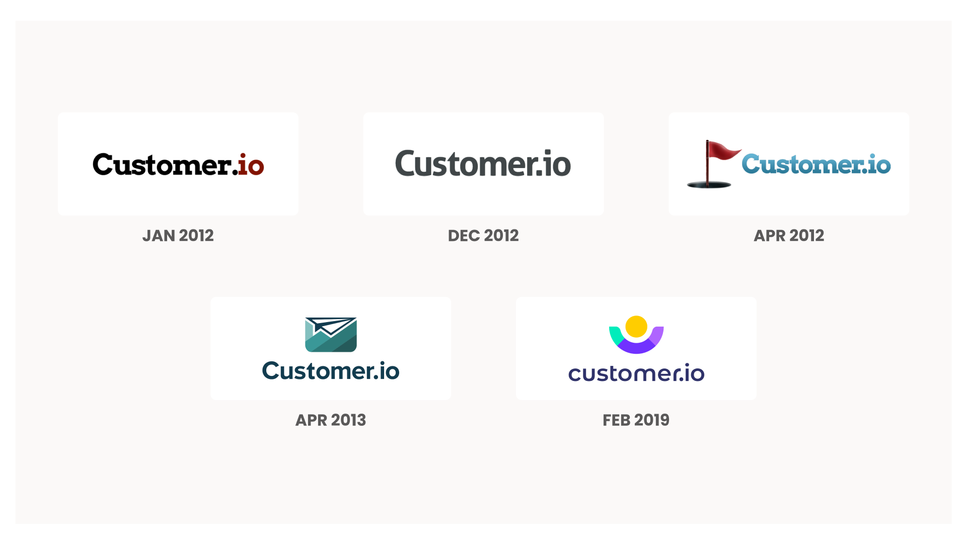 Customer.io logos over the years